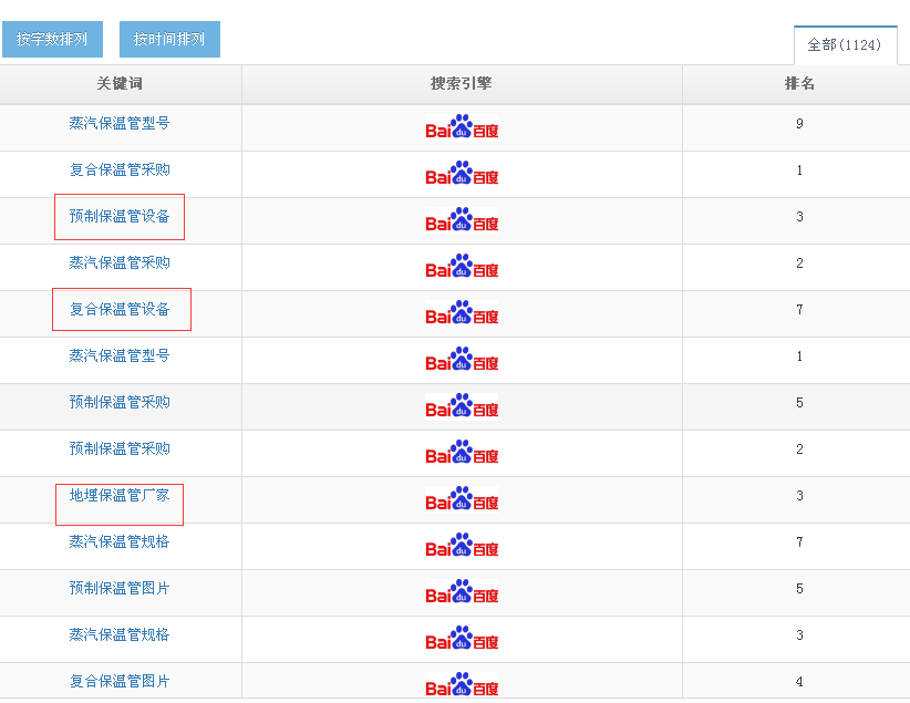滄州億優(yōu)托萬詞霸屏