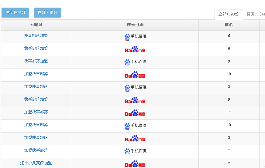 鹽山萬詞霸屏系統(tǒng)找代理