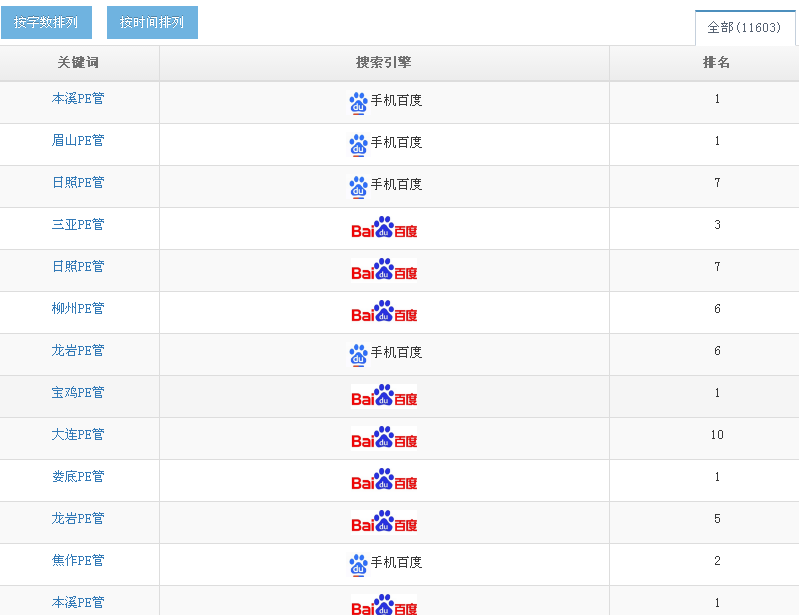 泊頭萬詞霸屏|快速排名【億優(yōu)托】